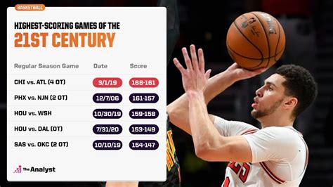 nba score by quarter